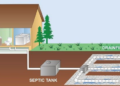 septic tank