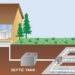 septic tank